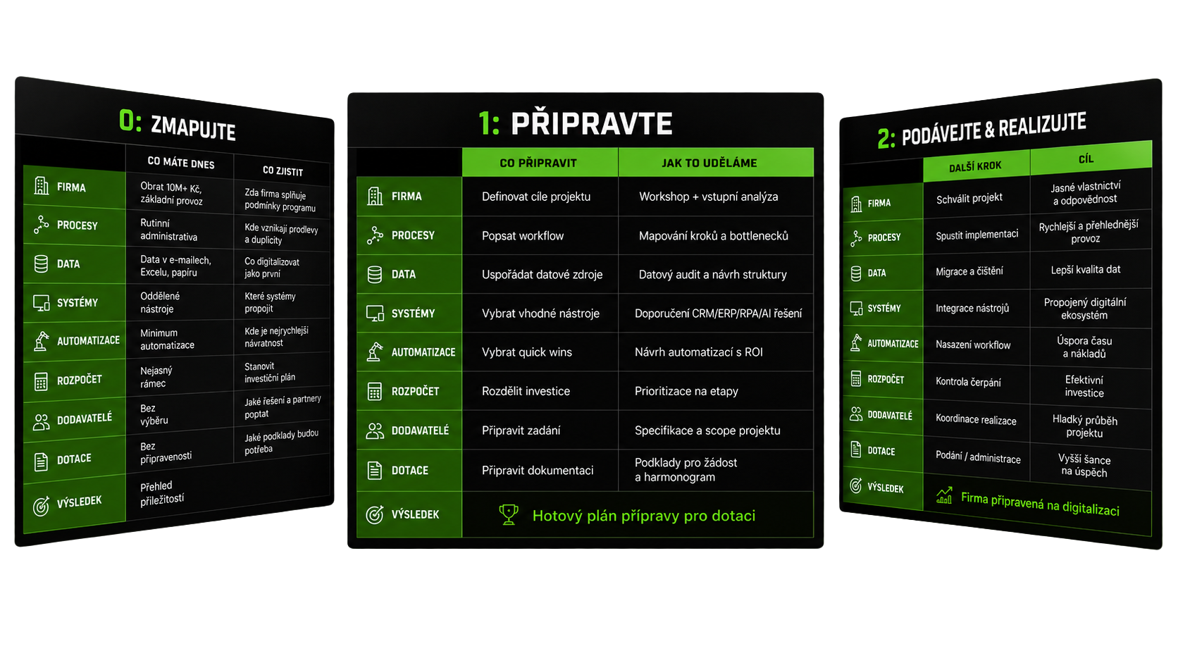 KORYSOL mapa přípravy na dotaci — Zmapujte, Připravte, Podávejte a realizujte
