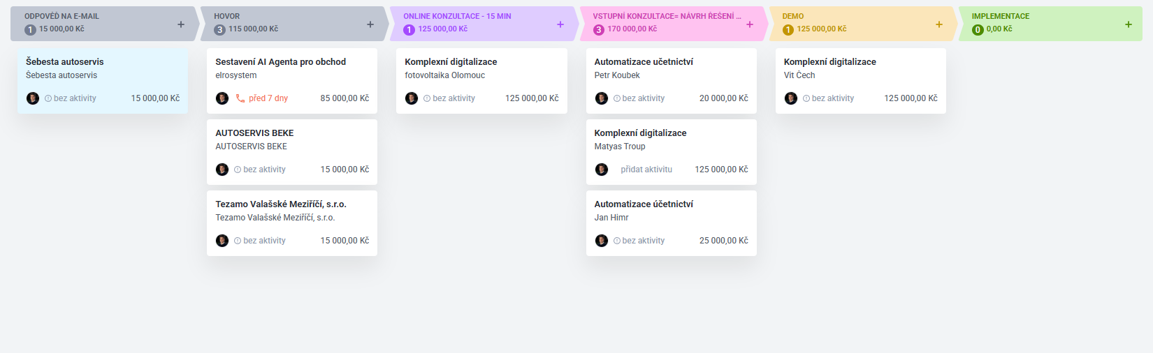 Kontrola obchodních procesů